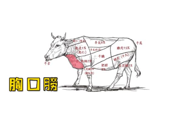 潮汕牛肉火锅真的很辣吗,潮汕牛肉火锅特别之处