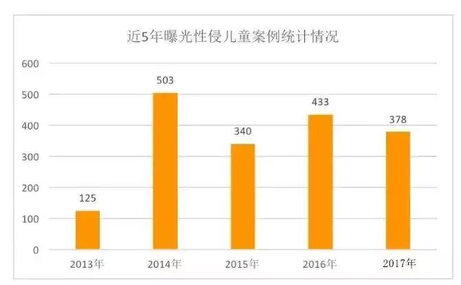恋童癖还没死绝,我们只能先这样保护自己的孩子!