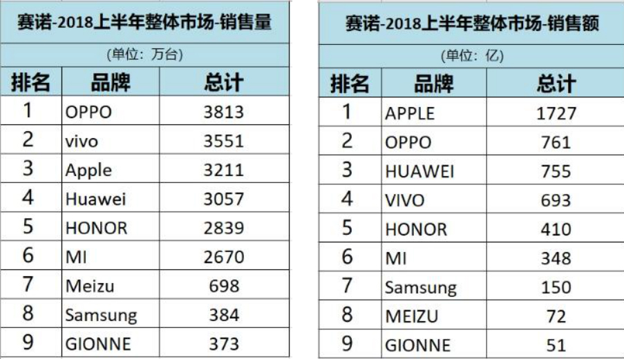 华为手机和魅族手机哪个性价比高,华为小米魅族现在性价比高的手机
