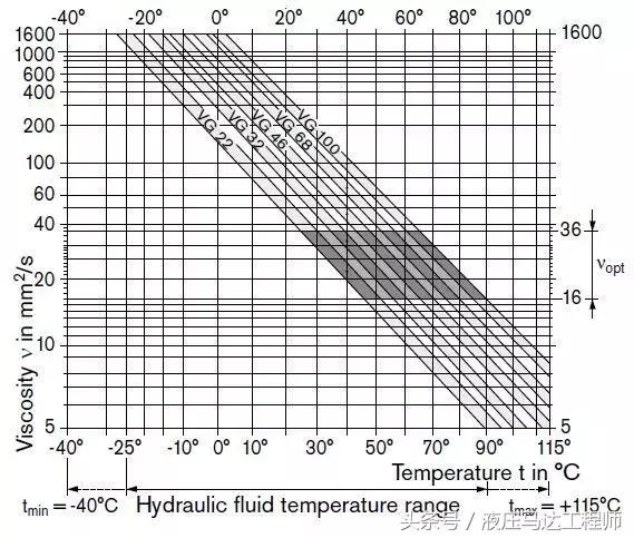 张海平液压阀基础,张海平泰丰液压