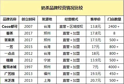 戒掉奶茶测评,能戒掉烟酒的人有多可怕
