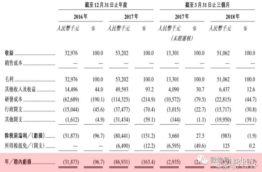 雪球深度分析歌礼药业,歌礼制药b上市价值