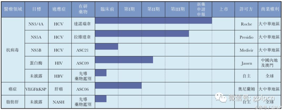 雪球深度分析歌礼药业,歌礼制药b上市价值