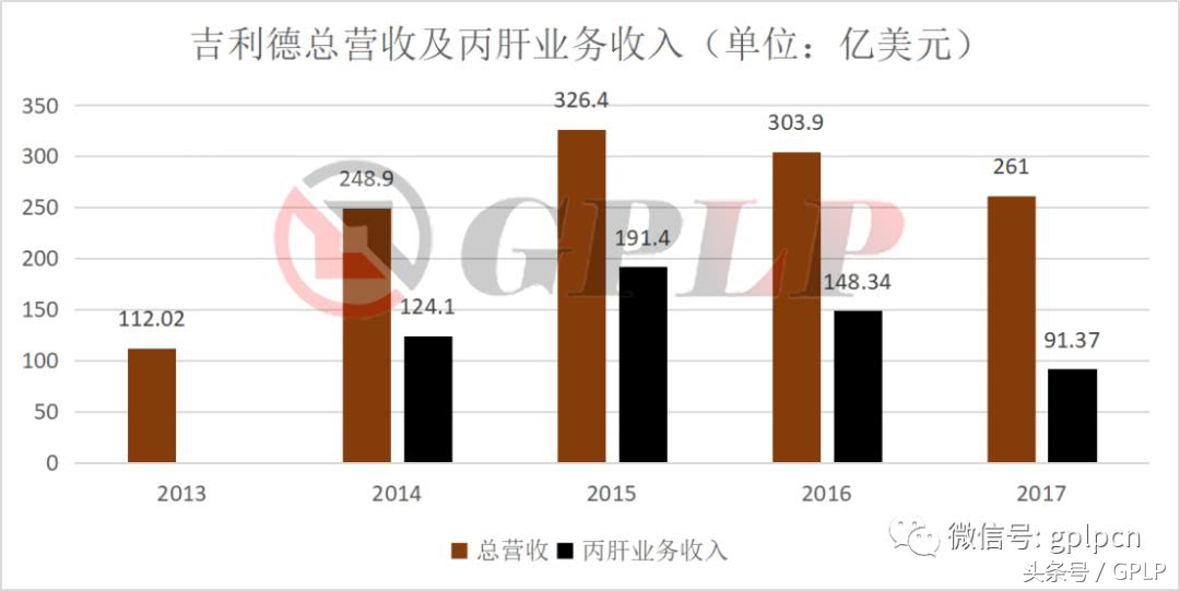 雪球深度分析歌礼药业,歌礼制药b上市价值