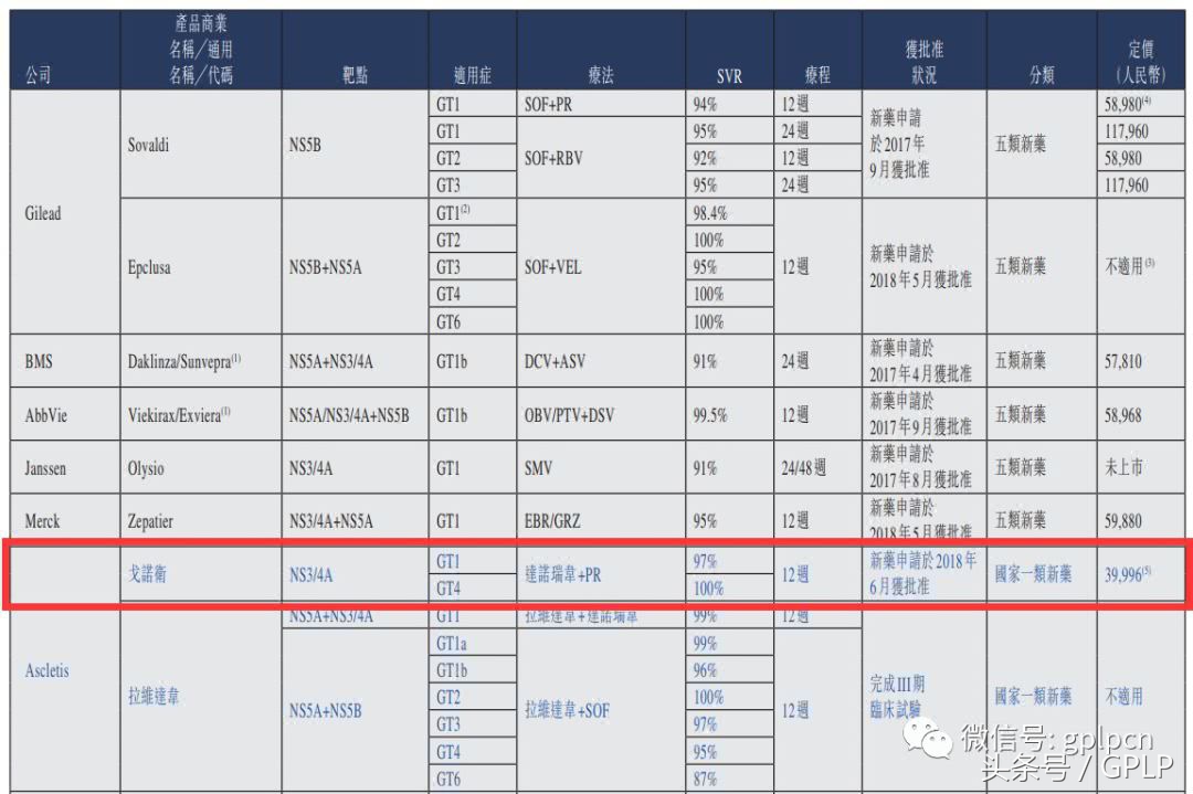 雪球深度分析歌礼药业,歌礼制药b上市价值