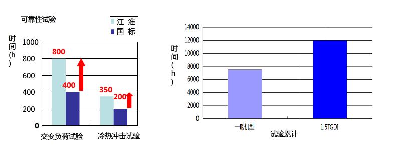江淮瑞风s7suv发动机号,江淮瑞风s7实测1.5t