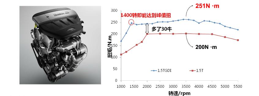 江淮瑞风s7suv发动机号,江淮瑞风s7实测1.5t