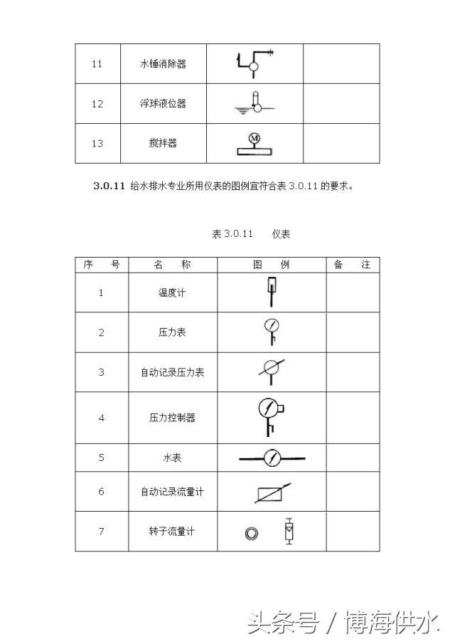 给排水图例大全,给排水图例出自哪本图集