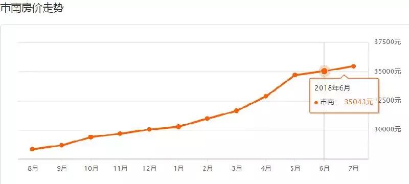 2023年青岛房价走势最新消息,青岛房价走势图表2000-2020年
