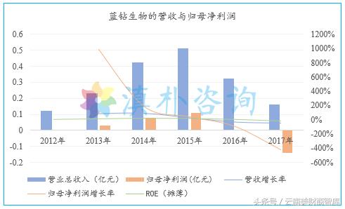 新三板做市商名单,云南新三板