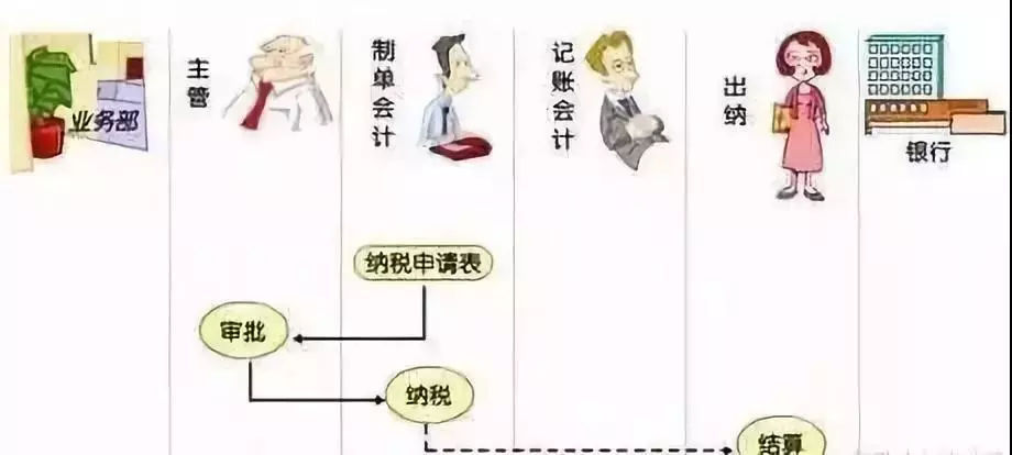 会计各种证书的工资,注册会计证薪资待遇