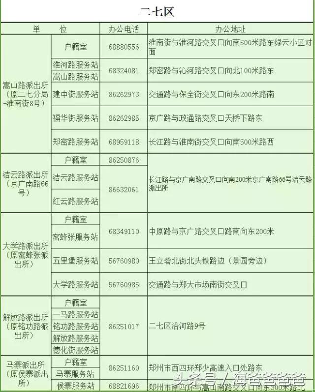 2019郑州通讯录,2018全新郑州通讯录