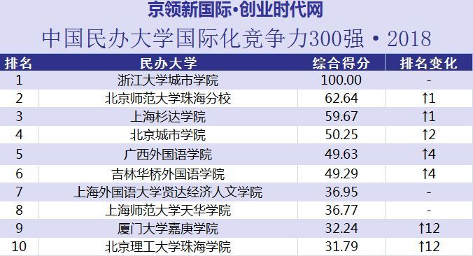 北京师范大学珠海分校与珠海校区,北京师范大学珠海校区和珠海分校