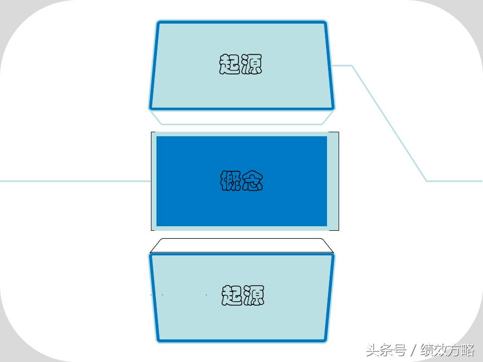 全员营销方案ppt,营销技巧五步推销法ppt