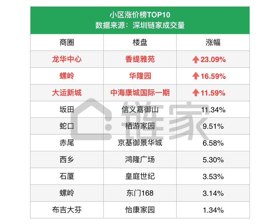 深圳楼市量价齐跌或持续下跌,深圳楼市再现日光盘