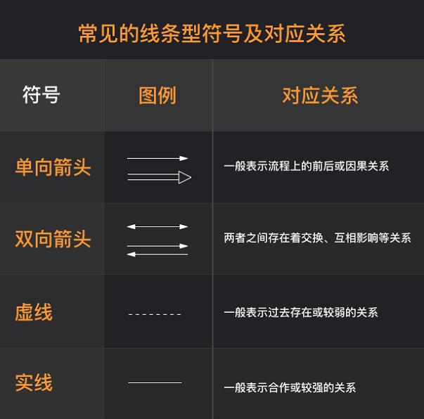 思维导图怎么手绘简单又漂亮,怎样手绘一幅思维导图超详细版