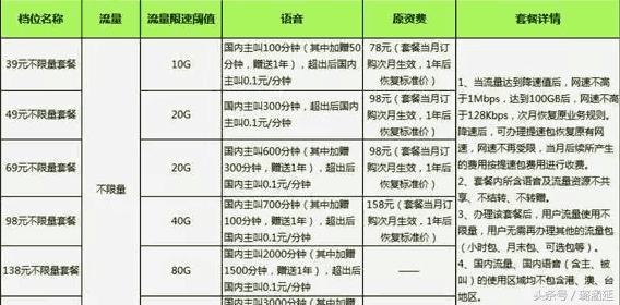 移动39元5g通用流量是什么套餐,移动39元无限流量套餐靠谱吗
