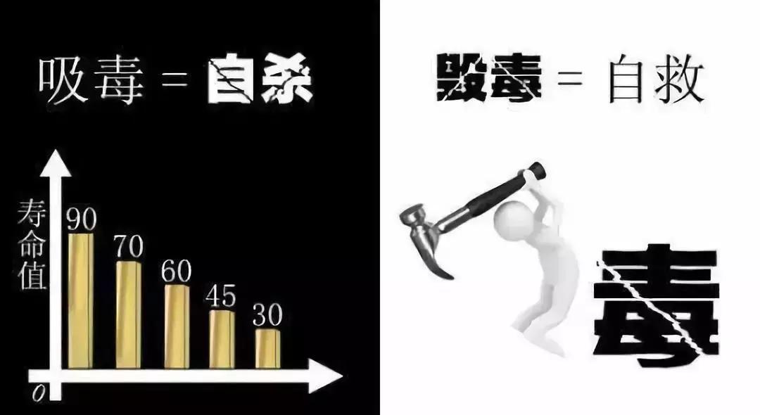 毒圈黑话,毒圈的暗语是什么意思