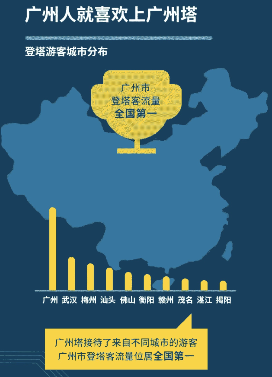 暑期旅游推荐广州,暑期广州亲子游攻略