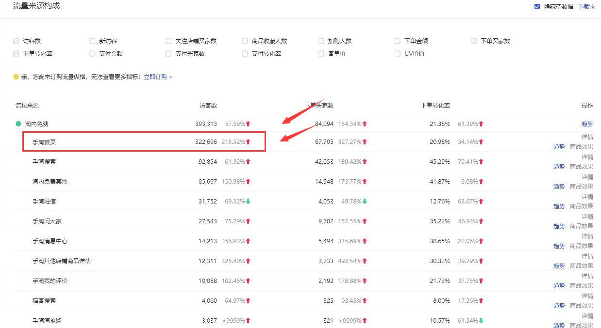 淘宝直通车怎么获取手淘搜索流量,淘宝小白如何玩转淘宝直通车推广
