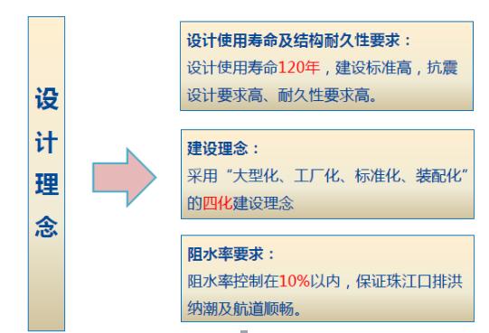 港珠澳大桥建设技术总工程师,中国港珠澳大桥总工程师苏权科