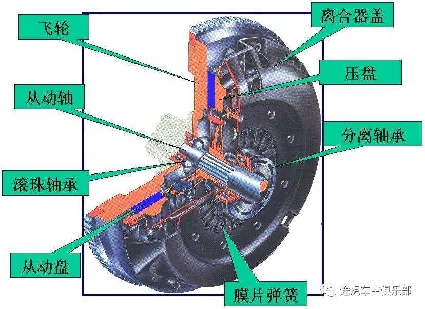 离合器片一般多久需要更换,离合器片多长时间更换