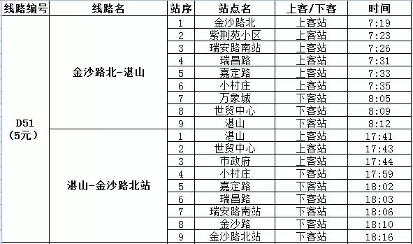 青岛公交新开4条免费接驳路线,青岛公交定制5条线