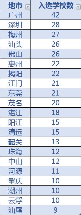 全国校园足球特色学校有哪些大学,广东全国青少年足球特色学校