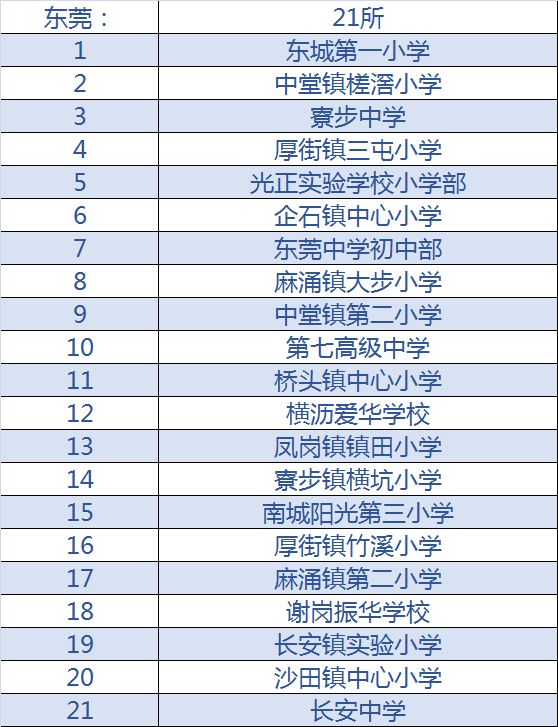 全国校园足球特色学校有哪些大学,广东全国青少年足球特色学校