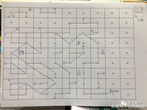 当木匠、做黑客、沉迷学习，这些年你都被游戏逼出什么技能了？