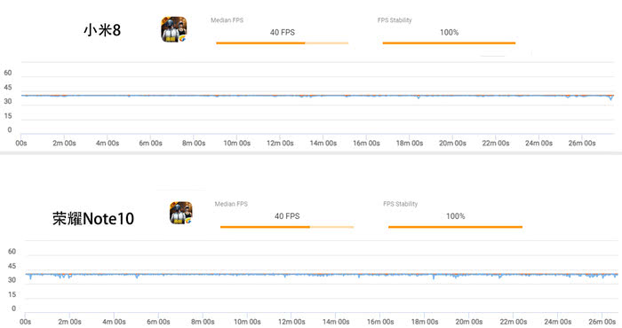 荣耀note10散热在哪,荣耀note10的散热有多好