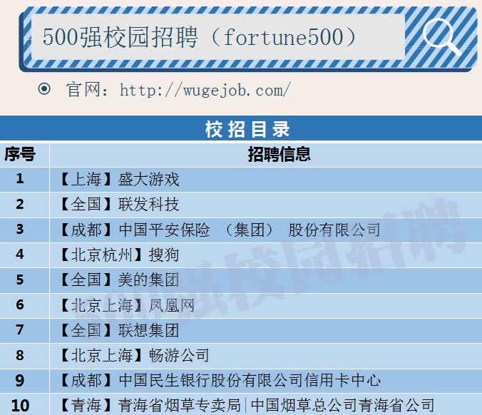 联想校园招聘暑期实习,校招实习互联网