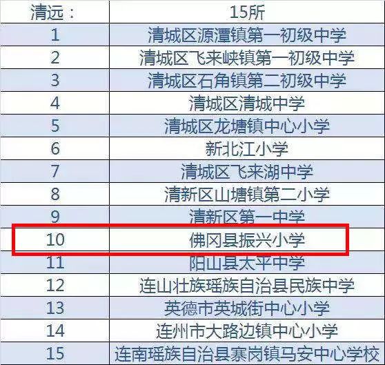 全国青少年校园足球特色学校名单,全国青少年足球特色学校名单公示