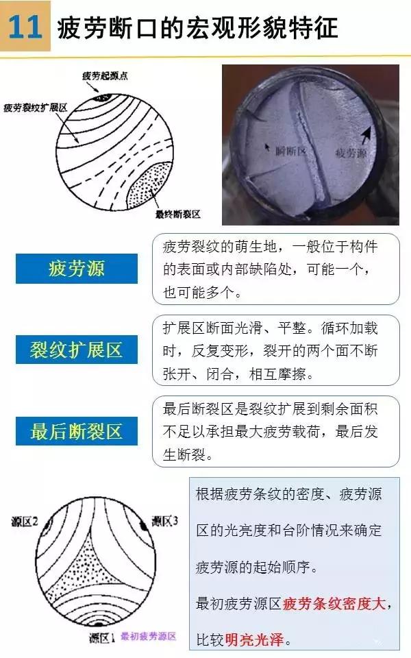 材料分析ppt,材料分析ppt模板