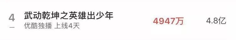 杨洋武动乾坤评价,武动乾坤杨洋版怎么样