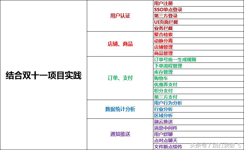 阿里java一般在哪招聘,阿里高级java开发招聘