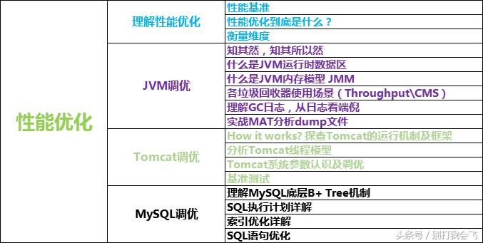 阿里java一般在哪招聘,阿里高级java开发招聘
