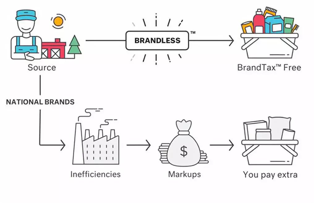 这家店所有商品只卖3美元,便宜却质量上乘,某多多怎么想?