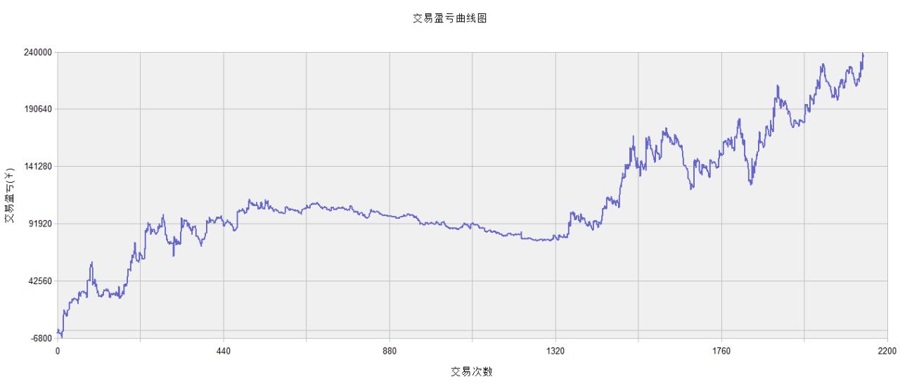 期货系统实战2.0版本,tb期货软件是做什么的