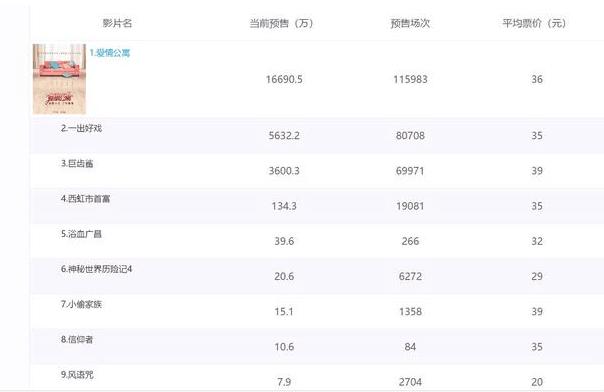 剧透《爱情公寓》，它究竟让人多失望？