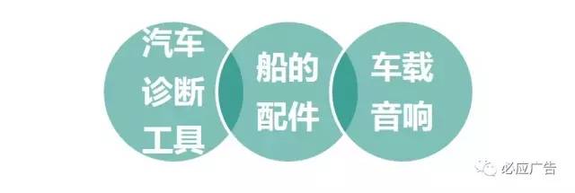 如何利用外贸电商平台开店,怎么用外贸管理软件