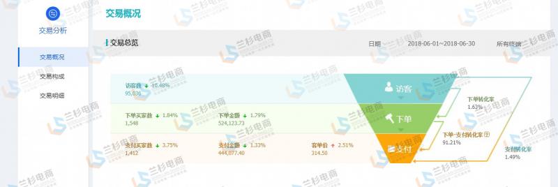 淘金币引爆大流量方法,淘金币流量如何精准