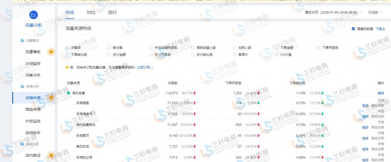 淘金币引爆大流量方法,淘金币流量如何精准