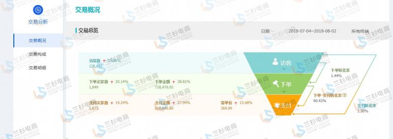 淘金币引爆大流量方法,淘金币流量如何精准