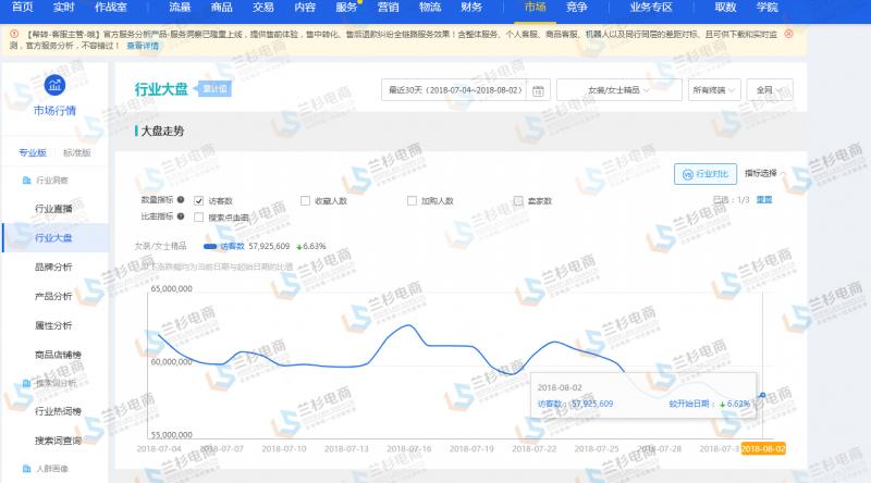淘金币引爆大流量方法,淘金币流量如何精准