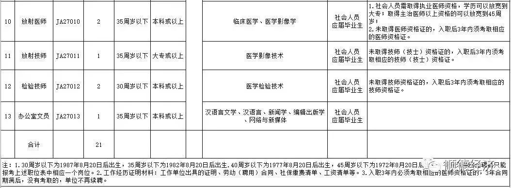 佛山禅城事业单位招聘,三水新一波笋工招聘