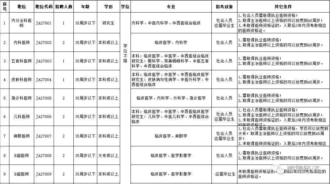 佛山禅城事业单位招聘,三水新一波笋工招聘