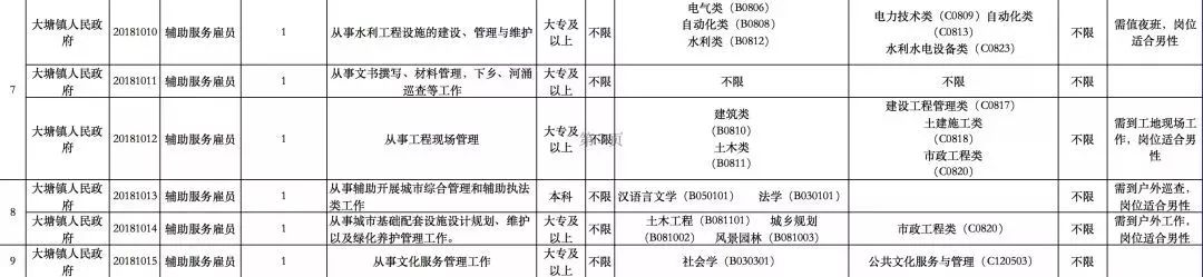 佛山禅城事业单位招聘,三水新一波笋工招聘