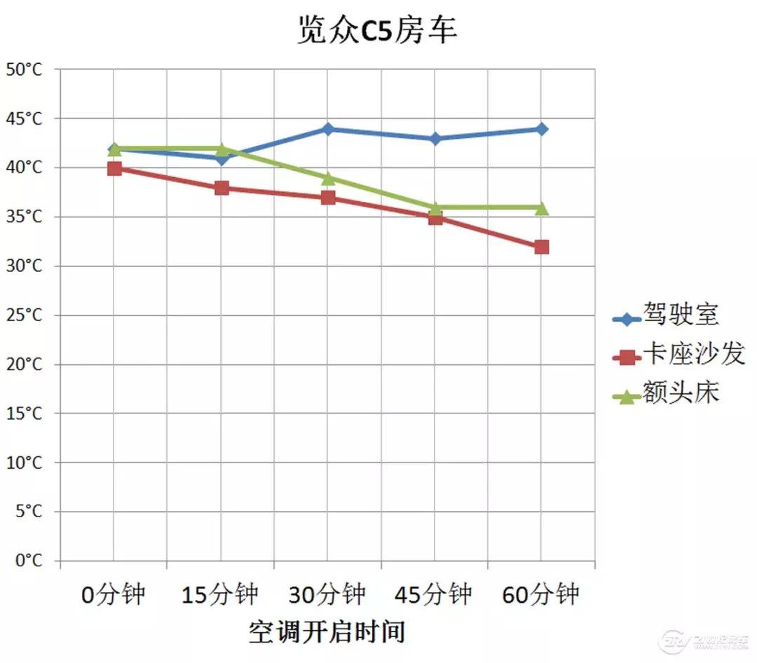 房车空调制冷怎么调,房车专用空调制冷效果