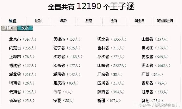 紫萱取名怎么样好听,子涵和紫萱名字的寓意